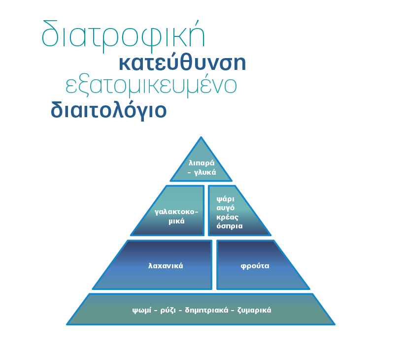 Διατροφική κατεύθυνση - Εξατομικευμένο διαιτολόγιο